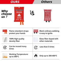 SecuCaptain Emergency Fire Blanket for Home and Kitchen 2 Pack 40 x40 Flame