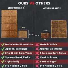 Dextreme Fire Starter Pack of 144/48 Natural Starters Cubes 144 Squares