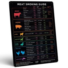 Meat Temperature Magnet & BBQ Smoker Guide – Smoker & Pellet Grill Accessorie