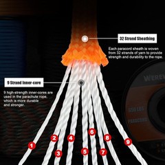 650lb Paracord/Parachute Cord – 9 Strand Paracord Rope – 100′, 200′ Spools of…