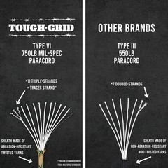 TOUGHGRID 750 Paracord Rope Nylon Parachute Cord, Made in USA Survival Kit, O…