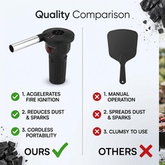 BBQ Air Blower,Portable Battery Powered BBQ Fan Electric Blower Starter Elect…