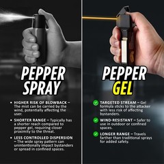 Pepper Gel for Self Defense,18-Foot Range, Flip-Top Safety, Belt Clip, black