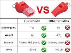 12 Packs Sports Whistles with Lanyard, for Coaches, Referees and Officials Red