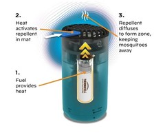 Lot of 3 Thermacell Patio Mosquito Repeller w/ Refill Scent-Free 15 Ft Zone Blue
