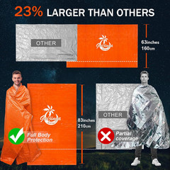 Emergency Blankets for Survival, 2-Pack/4-Pack Space Blankets, Gigantic & Extrem