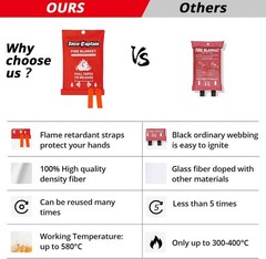 SecuCaptain Emergency Fire Blanket for Home and Kitchen – 4 Pack 40″x40″…