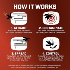 Mosquito Station Kills Prevents Controls Adults & Larvae Silent Easy-to-Use NEW