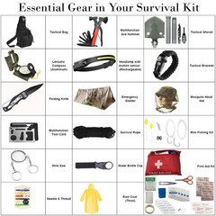 Survival Kit – Survival Gear and Supplies, Camping Gear, 75-Piece 18-in-1 Kit…
