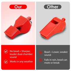 Emergency Whistles with Lanyard 10 Pack Red Safety Whistle for Lifeguard Outd…