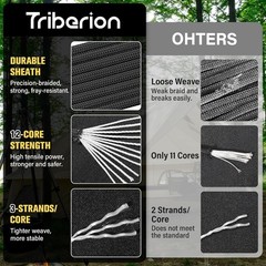 Paracord Rope 750 lb – 1000ft / 500ft / 200ft / 100ft 5/32″ Parachute Cord 4MM
