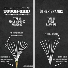 TOUGH-GRID 750 Paracord Rope Nylon Parachute Cord, Made in USA Survival Kit, Out