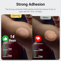 Libre 3 Sensor Covers Premium Pack, 25 Pcs Waterproof Adhesive Patches, 1 Pc Reu