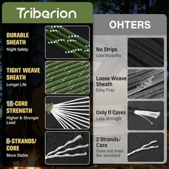 Reflective Paracord Rope 750 lb – 100ft 5/32″ Parachute Cord 4MM 12-Strand para