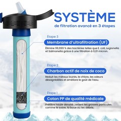 Reusable Water Bottle with Water Filter, Non Drinkable, 650ml | Ak…