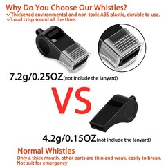 Hipat Whistle, 2 Packs Plastic Sports Whistles with Lanyard, Loud Crisp Sound…