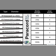 95, 275, 325, 425, 550, 750, and ParaMax Paracord – Tactical Cord for Outdoors