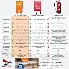 – Ce Certified Emergency For Home And Kitchen. – 100