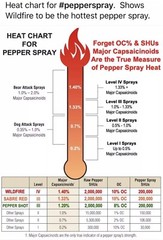 USA WildFire POLICE 16oz Pepper Spray FIREMASTER Fogger Self Home Defense 1 LB
