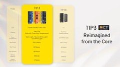 Nitecore TIP3 720 Lumen Rechargeable Keychain Flashlight