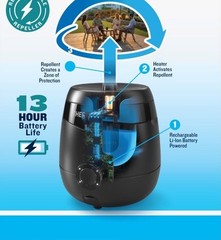 Thermacell E95 Mosquito Repellent +FAST CHARGING DOCK