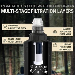 Travel-Ready Water Filtration System – Squeeze-to-Drink Convenience for Hikers