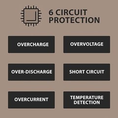 NESTOUT Rugged Power Bank, Outdoor Battery Pack, 20W USB C Fast 10000mAh Black