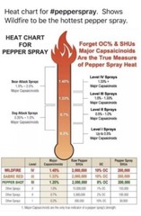 STICKY Pepper GEL Spray HOT Wildfire FLIPTOP 1. 4 2oz Self POLICE DEFENSE Women