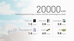 Nitecore NB20000 Gen 3 Dual USB-C Power Bank
