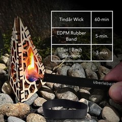 Compact FIREKIT Survival Kit – Ultimate Fire Starter for Camping & Survival