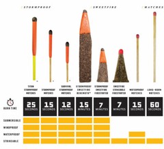 UCO Survival Stormproof and Waterproof Matches for Survival and Camping