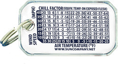 Zip-O-Gage – Zipper Pull Thermometer for Jacket, Parka, or Backpack