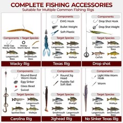 MadBite by KastKing 400-Pieces Freshwater Terminal Tackle Kit, Endorsed by…