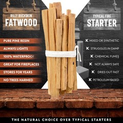 10lb Fatwood Fire Starter Sticks | 100% Natural Fire Starters For Campfires