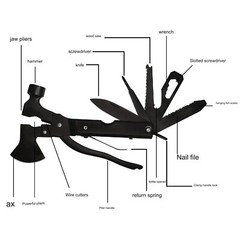 Bug Out Bag: Best Bug Out Bag and Survival Kit for Any Disaster