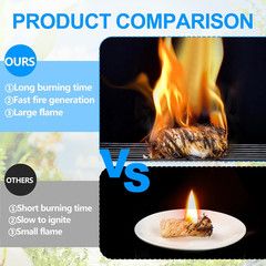 72 Pieces Fire Starter for Fireplace, Waterproof – Natural Fire Starters