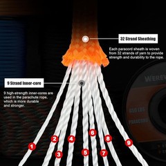 Werewolves 650Lb – 9 Strand – 100 200 Spools Of