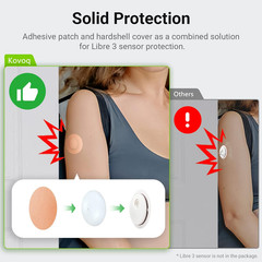 Libre 3 Sensor Covers Premium Pack, 25 Pcs Waterproof Adhesive Patches, 1 Pc Reu