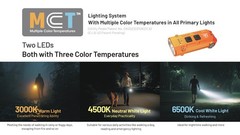 Nitecore TIP3 720 Lumen Rechargeable Keychain Flashlight