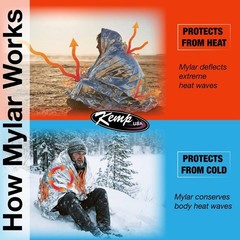 Emergency Mylar Blanket Pack of 25 – Lightweight Thermal Reflective Survival Gea