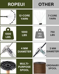 1000lb Multi-Purpose 200ft Paracord with Cutter – Perfect for Outdoor Adventures