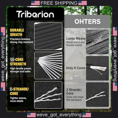Paracord Rope 750 lb Strength for Camping DIY Crafts