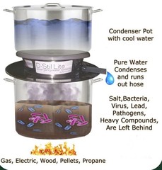 D-STIL Lite – Emergency Survival Water Distiller Works Without Electricity