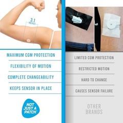 Freestyle Libre 2 Sensor Covers 20 Pack Clear Waterproof CGM Adhesive Patch 14