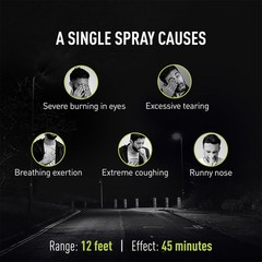 2 Pack Pepper Spray for Self Defense Max Strength Security – 0.68 fl oz