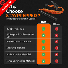 STAYPREPPED 4 Inch Survival Ferrocerium Drilled Flint Waterproof High orange