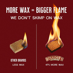 Fire Starter Cubes, 160 Pcs – Bulk Pack – Firestarter Squares for Fireplace, Fir