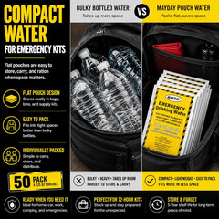 Mayday Pouch Water, Coast Guard Emergency Water, 5-Year Shelf Life, Disaster Pre