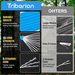 TRIBERION Paracord Rope 750 lb 100ft 5/32 Parachute Cord 4MM 12 Strand para Cord