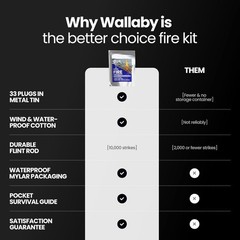 Wallaby Fire Starter Kit – 33 Waterproof Plugs in Metal Tin + Flint Rod Striker